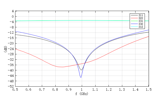 S_parameter
