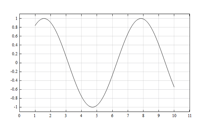 xlim_example_sine_plot.png