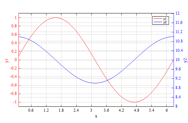 img/y2lim_example_y1_y2.png