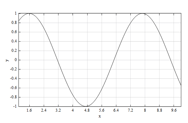 ylim_example_sine_plot.png
