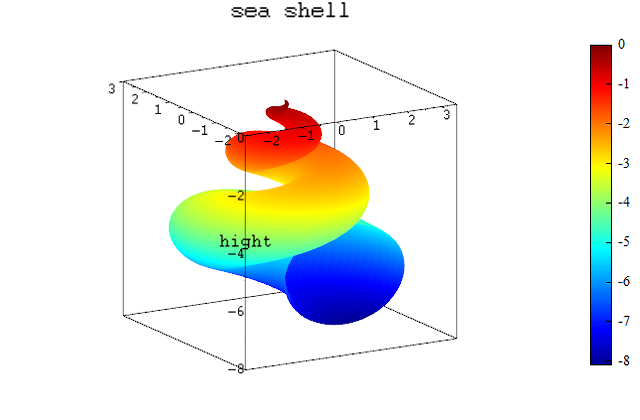 zlabel_example_sea_shell.png