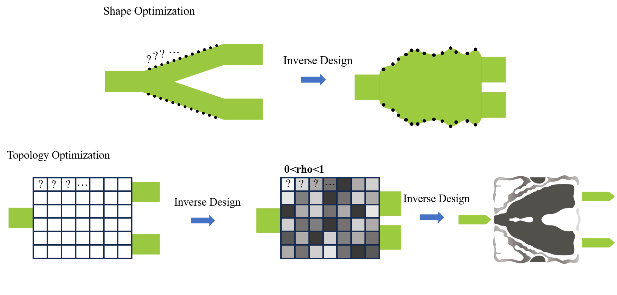 自动化设计工作流